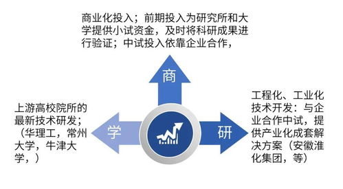 與時俱進，堅持技術市場的服務創新——孫正心談生物技術推廣服務