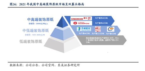 華旺科技 聚焦中高端產品，裝飾原紙龍頭揚帆遠航與生物技術推廣服務