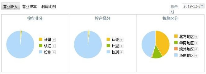 譜尼測試（300887）上市時間與首日漲停規(guī)則及生物技術(shù)推廣服務(wù)解讀